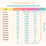 ตัวอย่างการคำนวณเงินปันผล ปี 2567